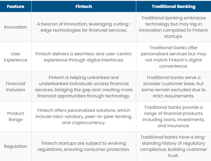 How Do Currency Brokers Differ from Traditional Banks? Comparison